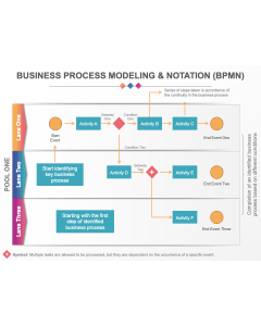 Business Process Modeling and Notation (BPMN) PPT Slide 1