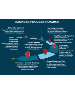 Business Process Roadmap PPT Slide 1