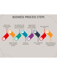 Business Process Steps PPT Slide 1