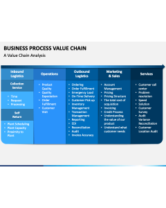 Business Process Value Chain PPT Slide 1