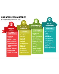 Business Reorganization PowerPoint Slide 1