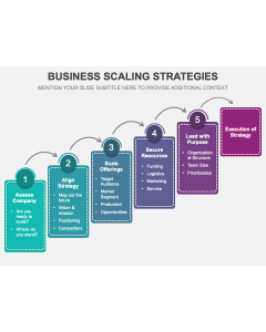 Business Scaling Strategies PPT Thumbnail