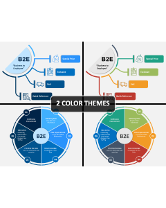 Business To Employees (B2E) PPT Cover Slide