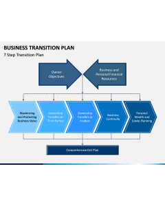 Business Transition Plan PPT Slide 1