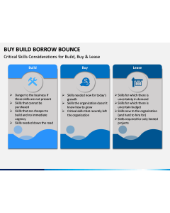 Buy Build Borrow Bounce PPT Slide 1