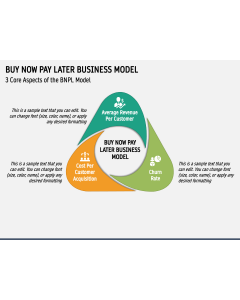 Buy Now Pay Later Business Model PPT Slide 1