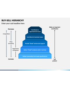 Buy Sell Hierarchy PPT Slide 1