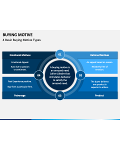 Buying Motive Slide 1