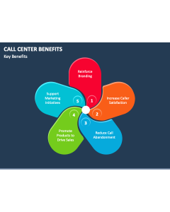 Call Center Benefits PPT Slide 1