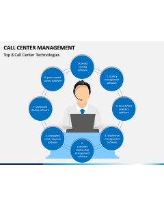 Call Center Management PPT Slide 1