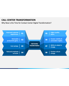Call Center Transformation PPT Slide 1