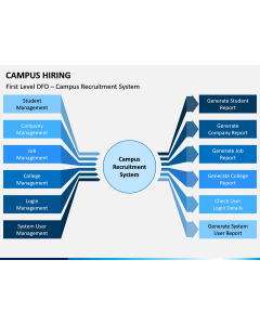 Campus Hiring PPT Slide 1