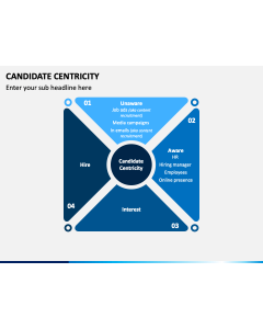 Candidate Centricity PPT Slide 1