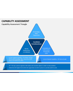 Capability Assessment PPT Slide 1