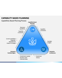 Capability Based Planning PPT Slide 1