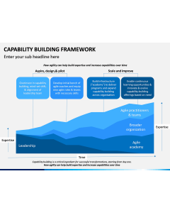 Capability Building PPT Slide 1