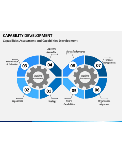 Capability Development PPT Slide 1