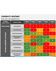 Capability Heatmap PPT Slide 1