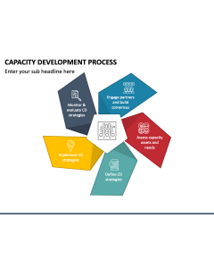 Capacity Development Process PPT Slide 1