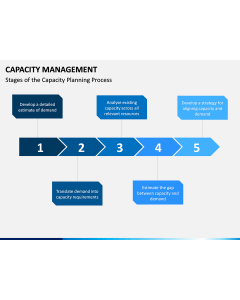 Capacity Management PPT slide 1
