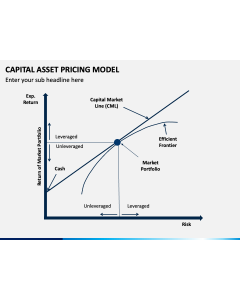 Capital Asset Pricing Model PPT Slide 1