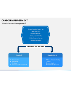 Carbon Management PPT Slide 1