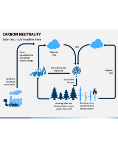 Carbon Neutrality PPT Slide 1