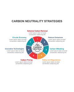 Carbon Neutrality Strategies PPT Thumbnail