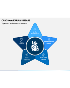 Cardiovascular Disease PPT Slide 1