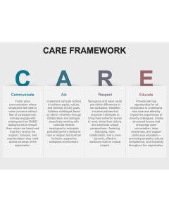 Care Framework PPT Thumbnail