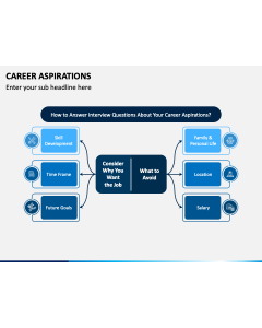 Career Aspirations PPT Slide 1