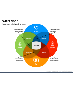 Career Circle PPT Slide 1