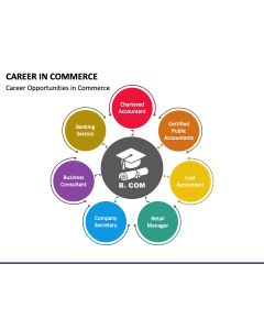 Career in Commerce PPT Slide 1