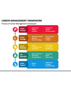 Career Management Framework PPT Slide 1