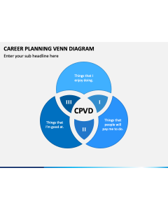 Career Planning Venn Diagram PPT Slide 1
