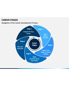 Career Stages PPT Slide 1