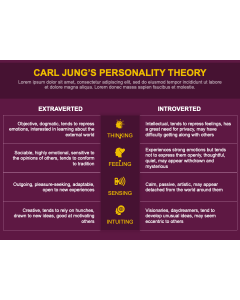 Carl Jung's Personality Theory PPT Slide 1