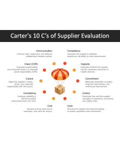 Carter's 10 C's of Supplier Evaluation PPT Thumbnail