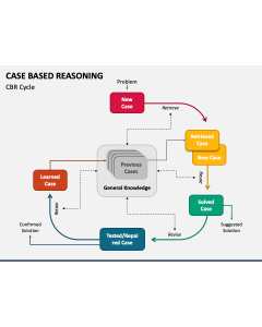 Case Based Reasoning PPT Slide 1