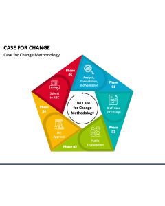 Case for Change PPT Slide 1