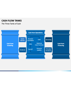 Cash Flow Tanks Slide 1