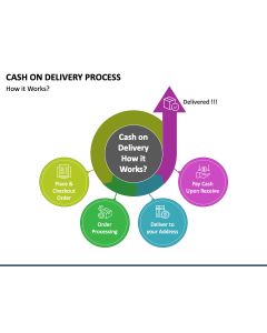 Cash On Delivery Process PPT Slide 1