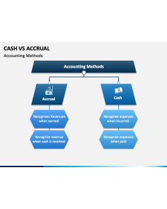 Cash vs Accrual PPT Slide 1