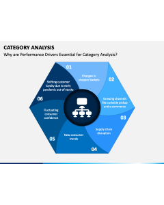 Category Analysis PPT Slide 1