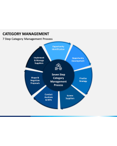 Category Management PPT Slide 1