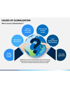 Causes of Globalization PPT Slide 1