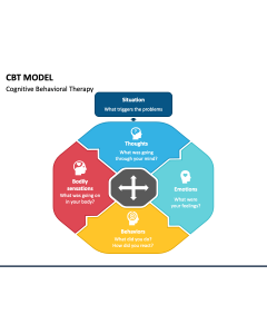 CBT Model PPT Slide 1