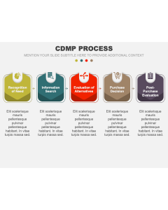CDMP Process PPT Slide 1
