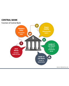 Central Bank PPT Slide 1