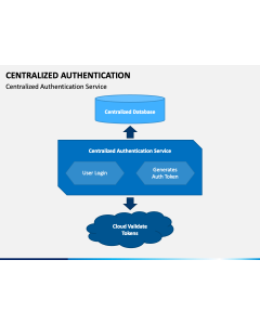 Centralized Authentication Slide 1